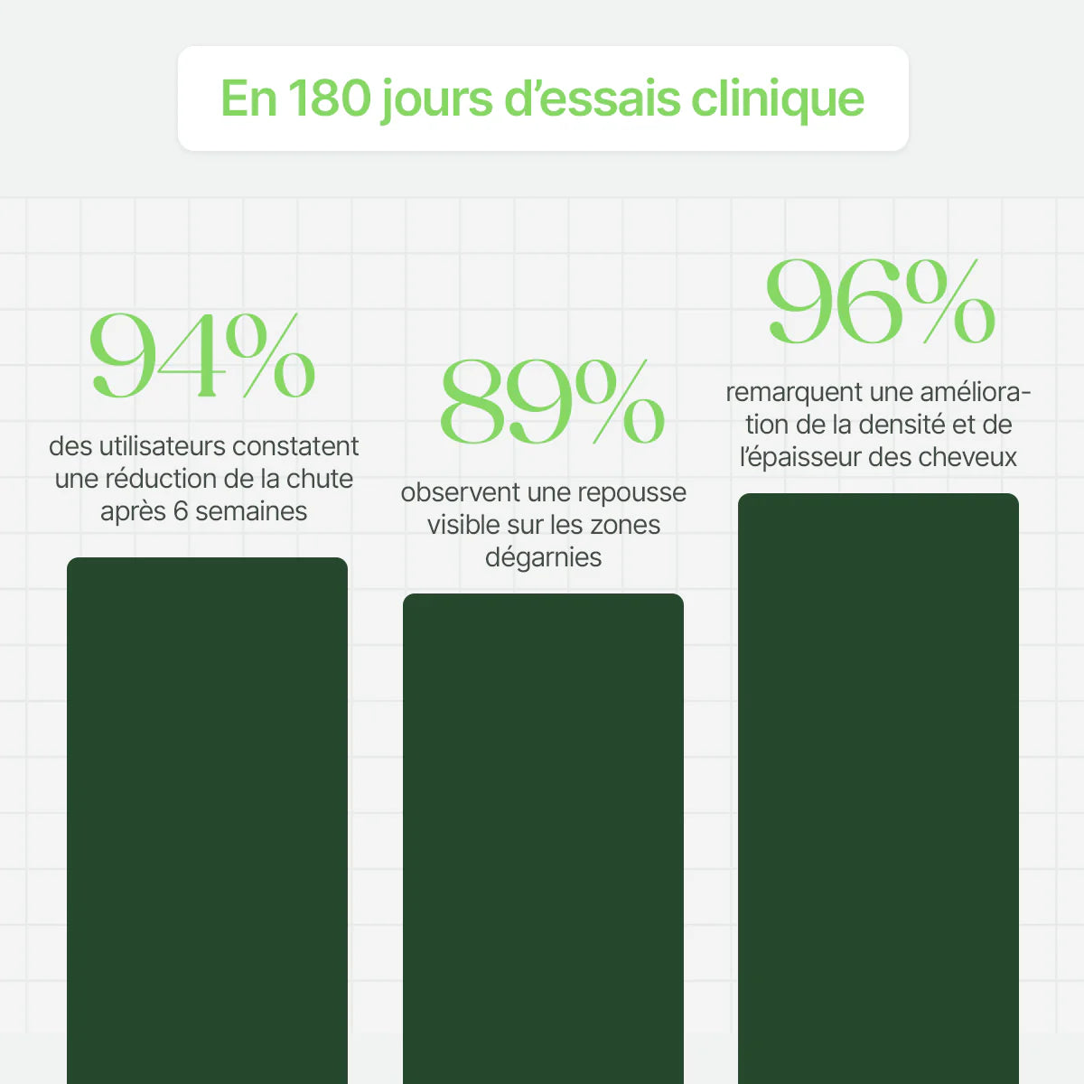 Système de Micro-Infusion Capillaire™ - Lerelia